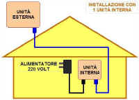Ripetitori custom - Installazione con splitter e 1 unit interna