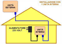 Ripetitori custom - Installazione con splitter e 1 unit interna